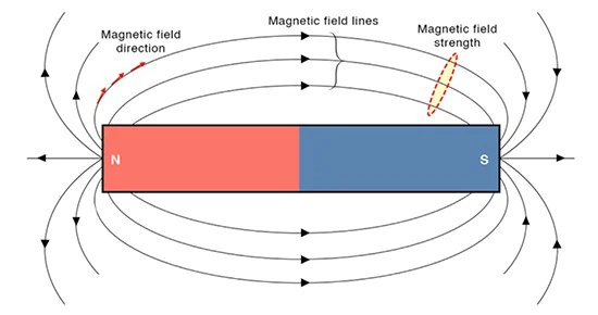 magnet magnet