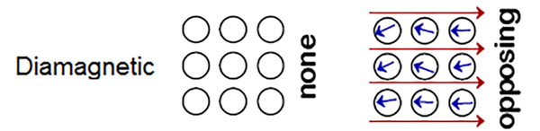 Diamagnetic Diamagnetic